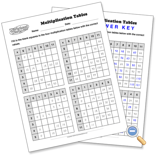 multiplication+chart+to+12