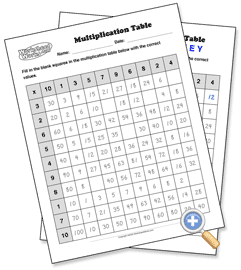 Multiplication Table: 1 to 10 Preview