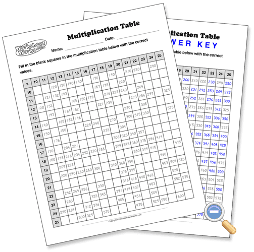 multiplication table