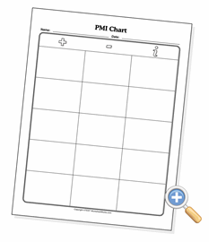 What Is A Pmi Chart