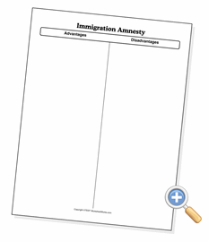 Strengths And Weaknesses Chart Template